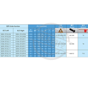 數(shù)控車床內(nèi)孔車刀S08K10K 11通孔內(nèi)圓刀桿鏜孔刀 STUCR09 16Q20R