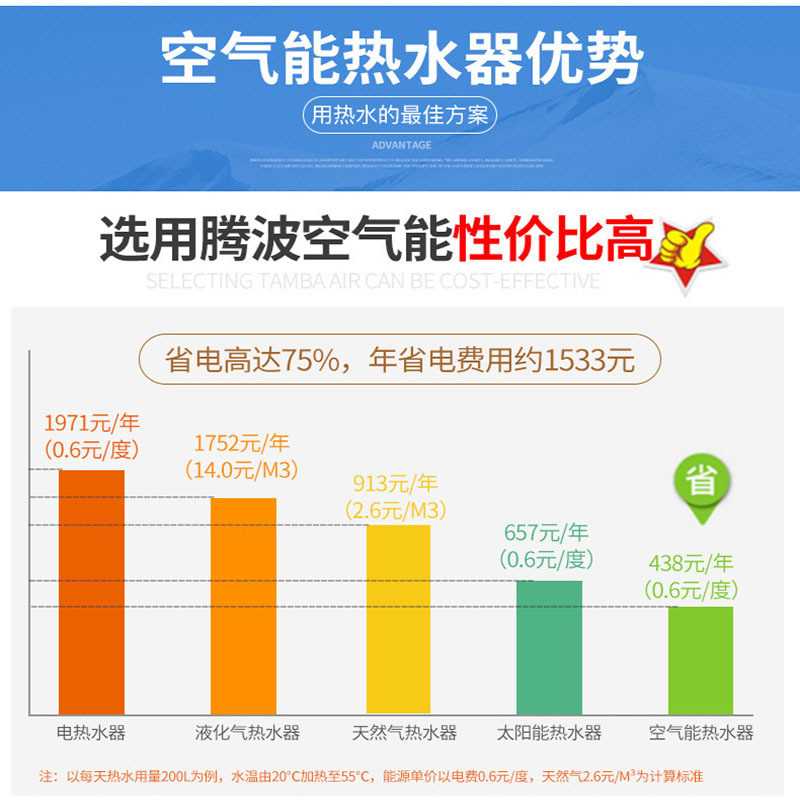 现货供应空气能热水器 热泵热水机组 5P/10P商用宾馆酒店空气能热