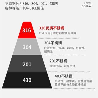 网红双耳高档316不锈钢不粘炒锅家用圆尖底平底锅凹面电磁炉燃气