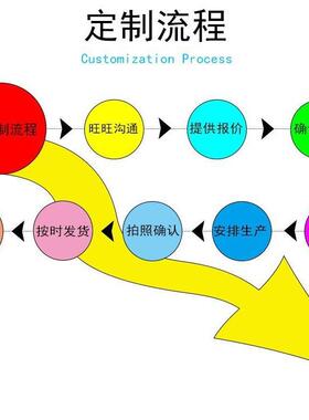 l光ed霓虹灯电商XCI发围灯透明背板广告牌标氛装志LED饰灯可调光