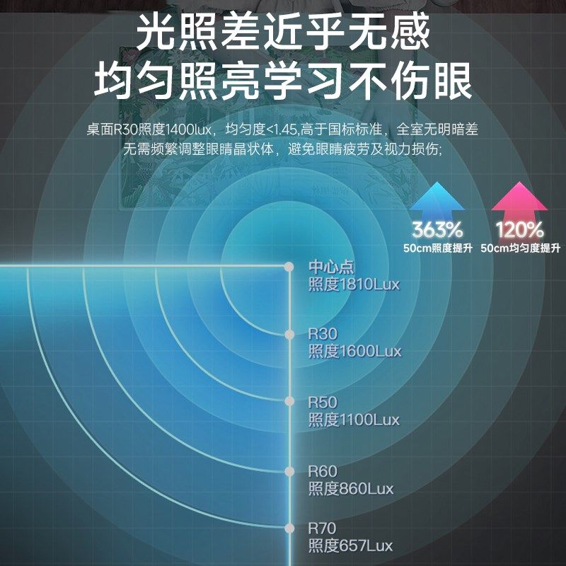 明可达立式落地护眼台灯学生学习专用全光谱书桌阅读钢琴大路灯
