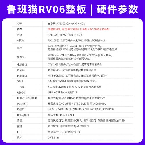 野火鲁班猫RV06卡片电脑 瑞芯微RV1106开发板Linux核心板视觉处理