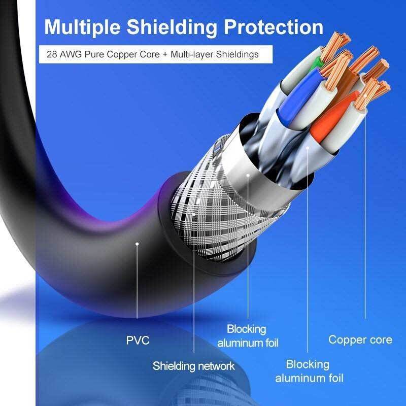 new Ethernet Cable RJ45 Cat7 Lan Cable Networking Patch L