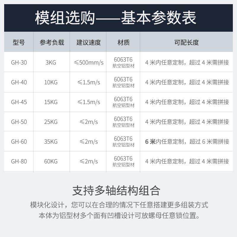 同步带线性模组高速直线滑台XYZ三轴龙门架自动化喷涂点胶机导轨