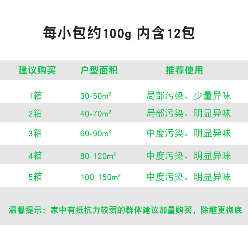 纳米矿晶炭包除甲醛急入住新房除味装修去甲醛活性炭包竹炭包一盒