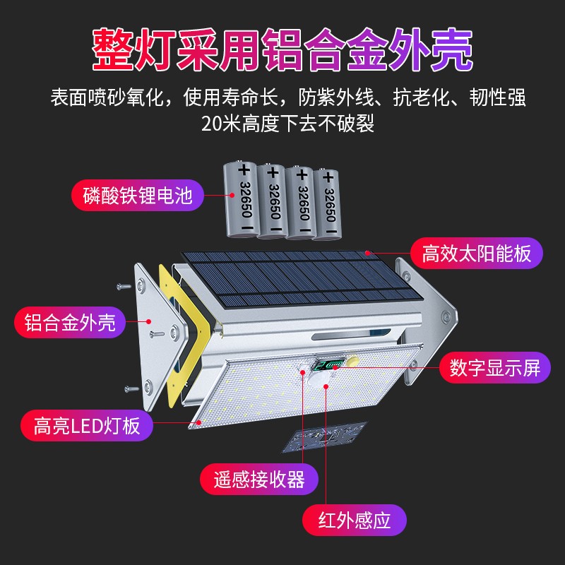 大功率太阳能户外灯防水庭院壁灯家用花园别墅人体感应照明路灯