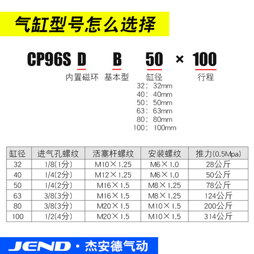 替SMC标准气缸小型气动CP96SDB32/40/50/63/80/100-25X75X150X200