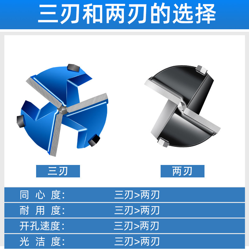 木工三刃35mm圆形开孔钻头