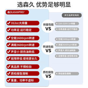 变频6KW大功率电启动户外商用 森久汽油发电机220v家用静音数码