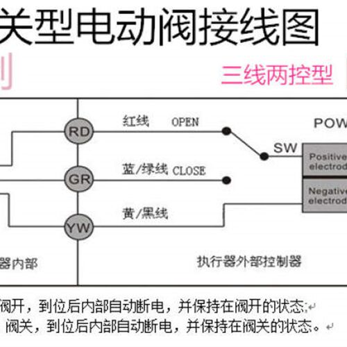 极速XJ-08B不锈钢电动双内丝球阀DN8电压DC24V AC2220V给电开断电