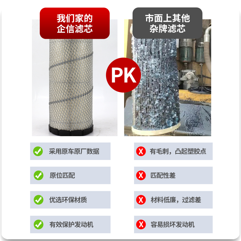 徐工XE75D 75DA挖掘机机油柴油空气液压油滤芯油水分离全车滤清器