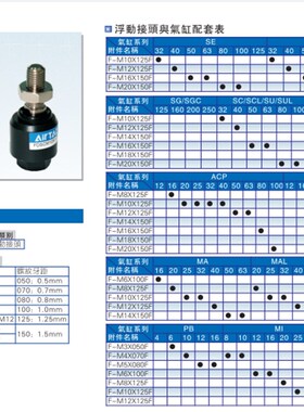 亚德客浮动接头F-M3X050F-M4X070FM-A5X080F-M6X100F-M8X125F-M10