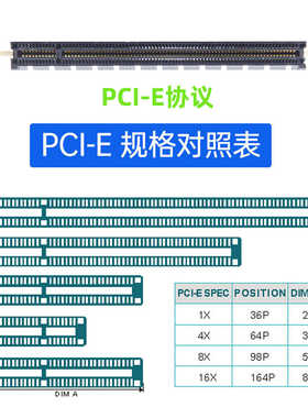PCI-E 3.0 x8公对母延长线 pcie Riser卡8x带供电直插卡测试显卡P