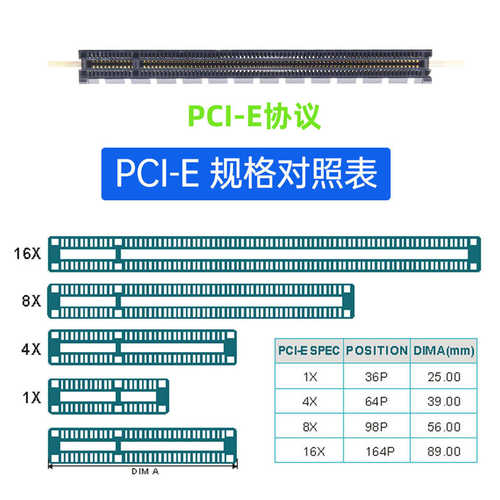 PCI-E 3.0 x8公对母延长线 pcie Riser卡8x带供电直插卡测试显卡P