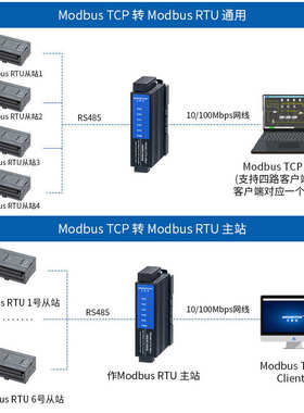 艾莫迅RS485/232/422 转以太网网口通讯模块modbus rtu转tcp网关