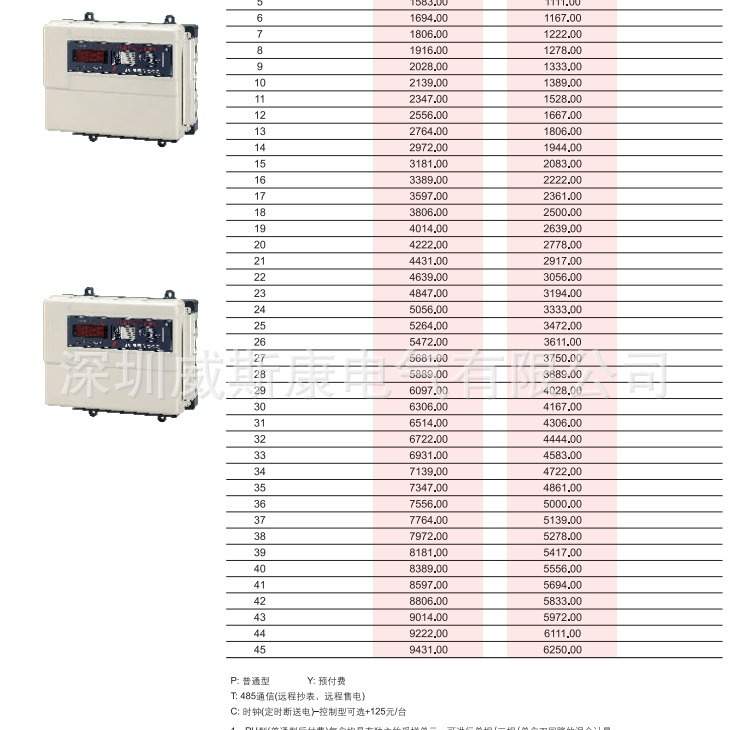 DDS450H系列多用户电表DDS450H-KYS KYT PHT PH 多用户电能表