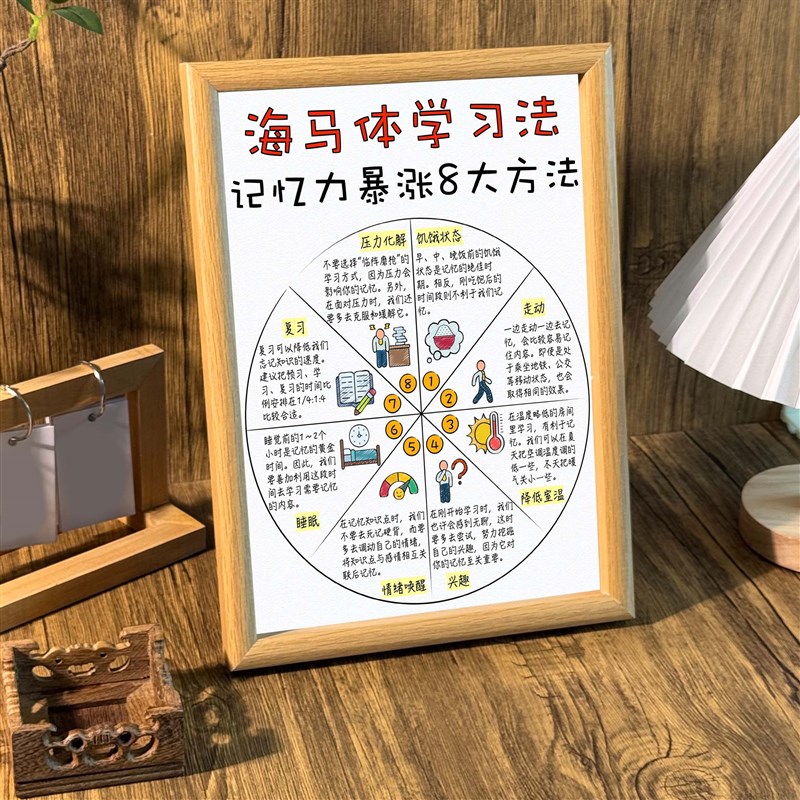 速发体背书学习记忆力增强8大方法相框摆台个人成长简约桌面摆件