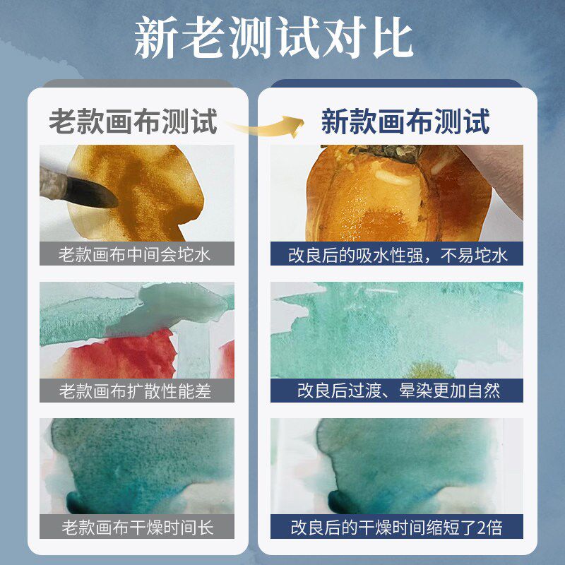 速发凤凰画材水性颜料画框实木装裱便携式画板水彩颜料画布空白木