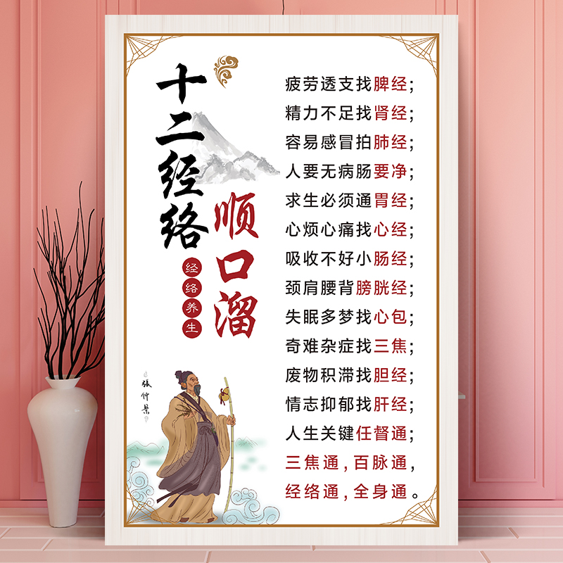 中医养生馆美容院装饰画宣传海报