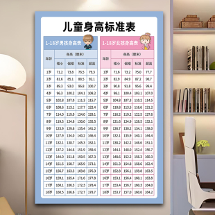 儿童标准身高体重对照表贴纸0-18岁宝宝生长发育标准墙贴海报挂图