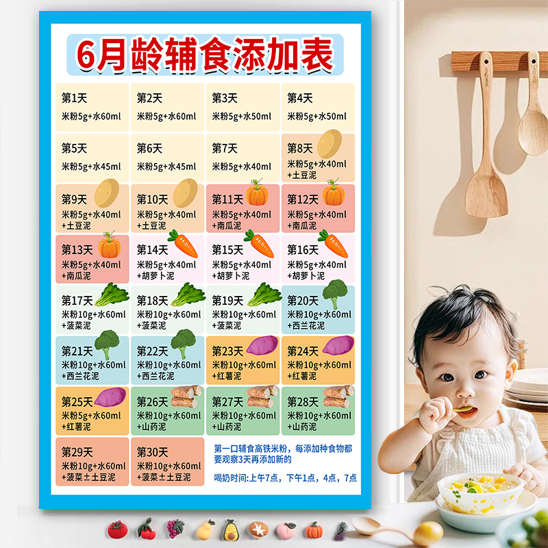 婴儿辅食添加表贴纸海报