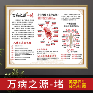 生病的步骤中医经络淤堵装饰画养生馆理疗馆宣传海报挂图背景墙