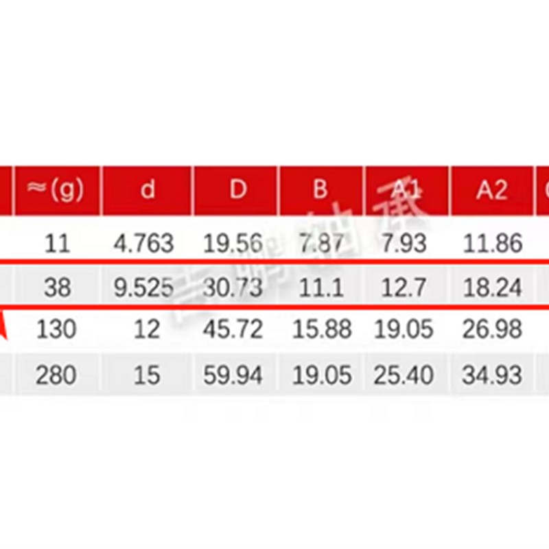 W槽不锈钢滑轮滚子轴承W1 W2 W3 W4 Ssx轴承钢双柱高精度