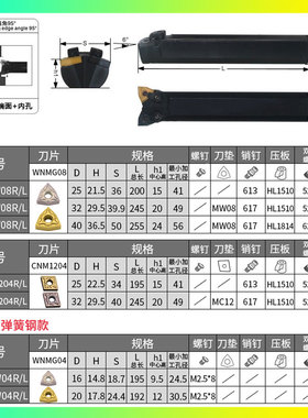 双头刀杆桃型菱形/齐平/左低右高/左高右低/S25R-S32SMW08-N-L-R