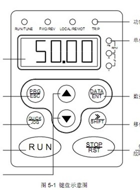 英威腾变频器 CHF100A-0R7G-S2 0.75KW 220V 全新正品