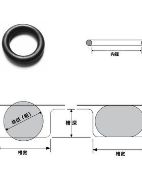 EPDM70乙丙橡胶O型密封圈3.53*456 430 405 380 355 329 304 291