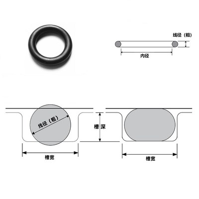 O型密封圈6.99 34.29 43.82 56.52 75.57 78.74 91.44 126.37耐油