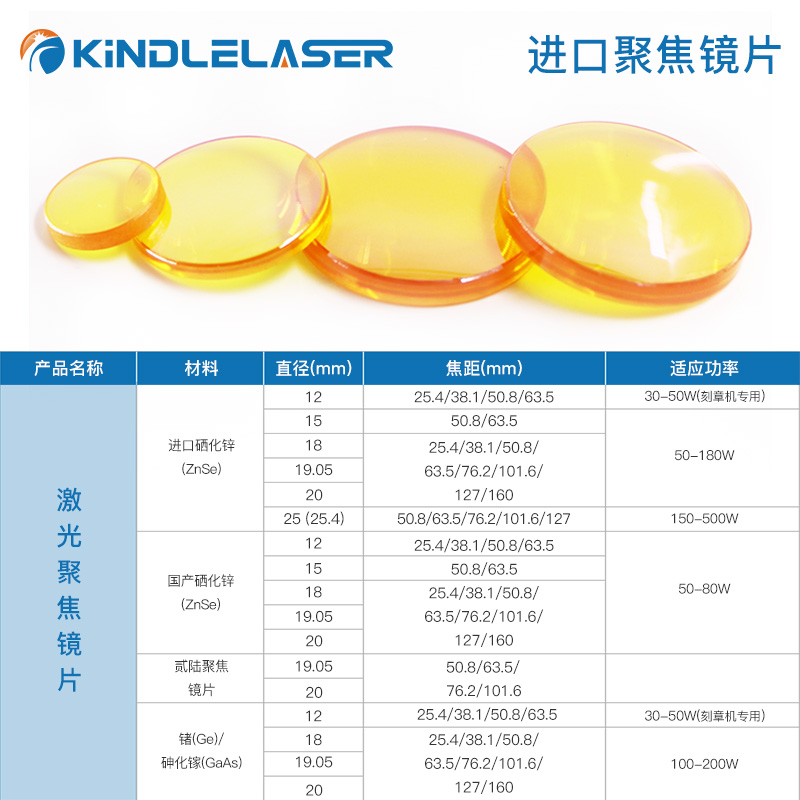 进口聚焦镜片激光机硒化锌透镜大功率CO2激光切割雕刻机19/20配件