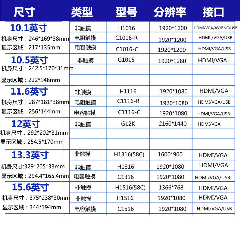 智显达10/11.6/12/13.3/15/15.6寸高清1080P显示器工业触摸显示屏