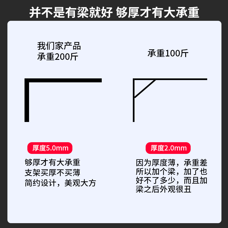 墙上置物架加厚承重三角支架层板托架隔板支撑架L型托架90度直角