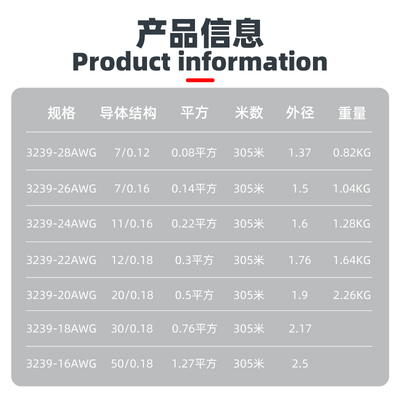 极速UL3239硅胶线高温线耐高温20/22/24/26/28AWG特软低温镀锡高