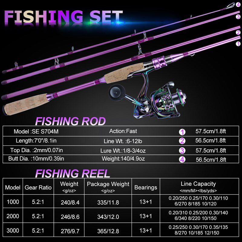 Sougayilang Fishing Rod and Reel Combo Set Spinning Fishing