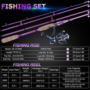 Sougayilang Fishing Rod and Reel Combo Set Spinning Fishing