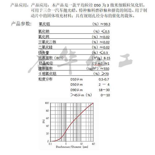三合一研磨抛光粉粒径微米破碎型氧化铝用于：车漆抛光蜡