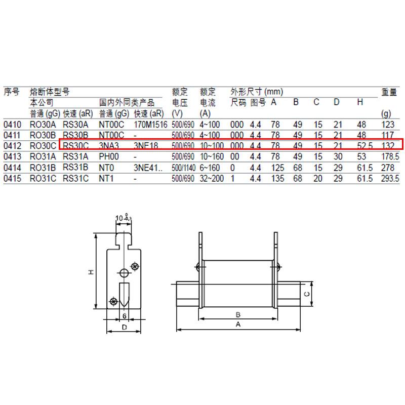 方管刀型快速熔断器RS30C