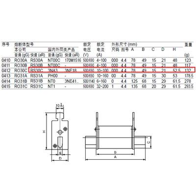 方管刀型快速熔断器RS30C
