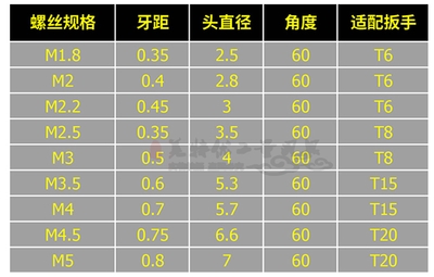 数控刀杆刀片刀柄梅花螺丝钉M2*5/2.5*6/3*8/3.5*12/4/6配件