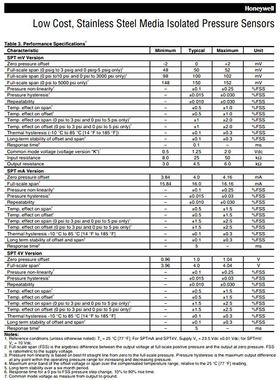 SPTMA0050PA/S76187霍尼韦尔授权压力传感器全新原装技术支持