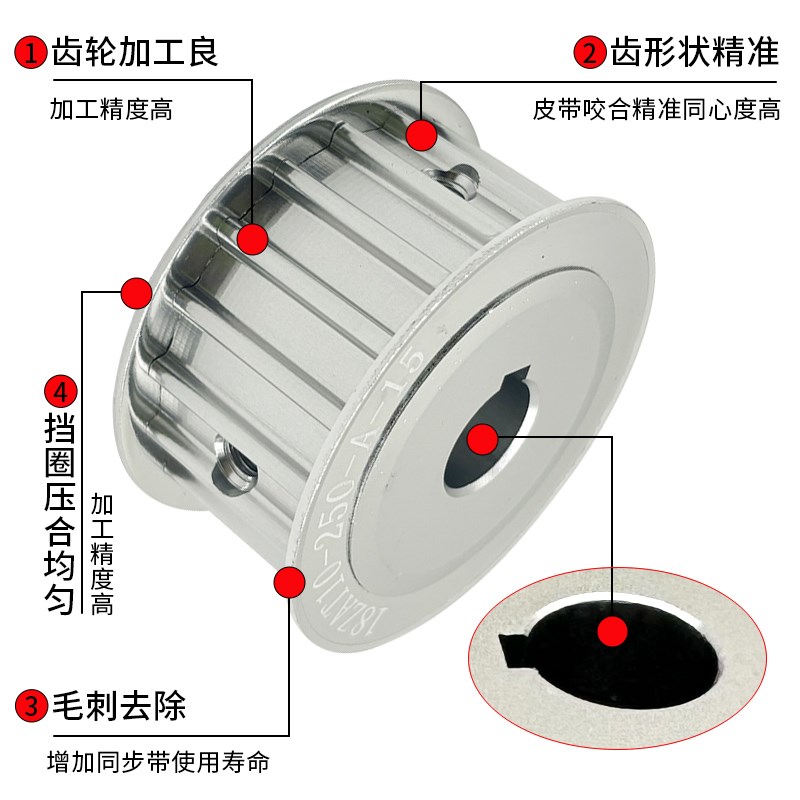 现货AT10同步轮AT10-20齿铝合A金皮带轮槽宽25/52传动带轮电机定