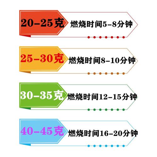 酒精块酒店固体酒精蜡固态燃料家用干锅火L锅耐烧引火神器木炭烧