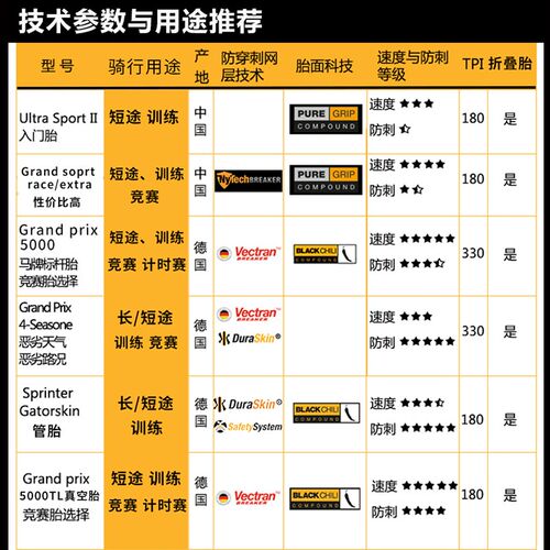 马牌公路车外胎超轻防刺折叠四季胎自行车轮胎开L口单车700*23/25