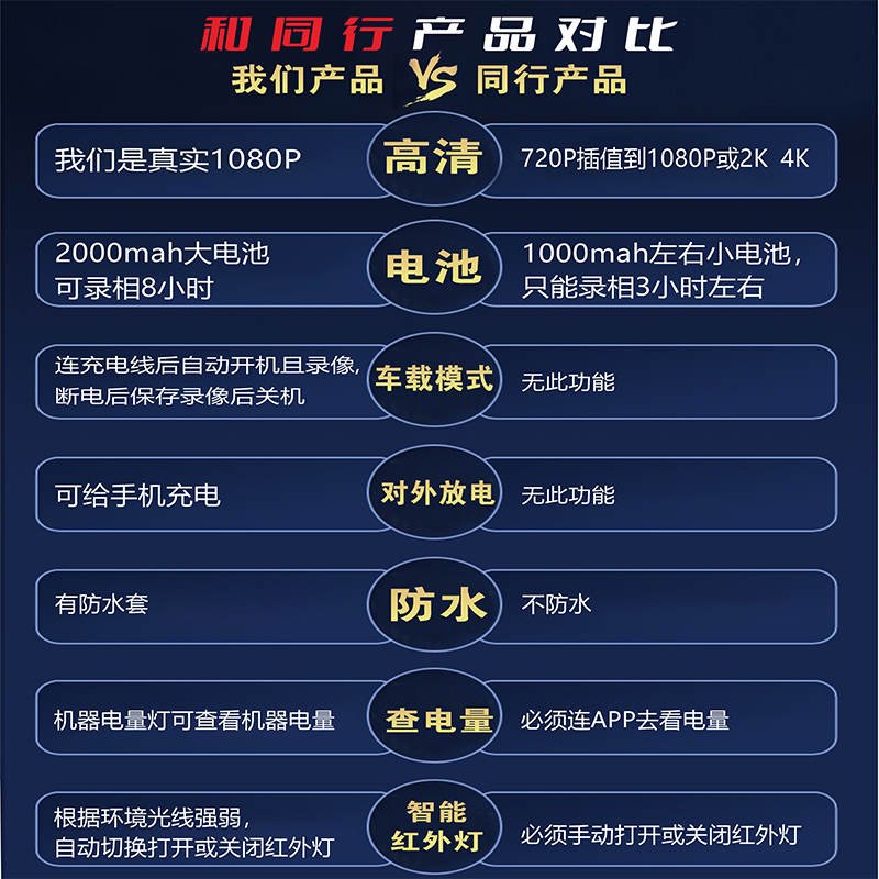 机车记录仪电动车自行车超长待机防水防抖夜视骑行记录运动相机