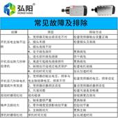 昌盛主轴电机木工雕刻机方形风冷高速主轴3.5 4.5 6KW开料侧孔机