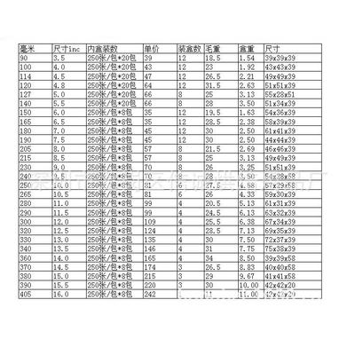 7英寸180mm圆形通花花底纸餐盘纸防油250张/包足数出口庄