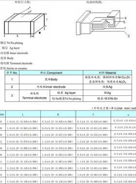 CBG321609U152T 1206 1500R 100MA FH风华磁珠