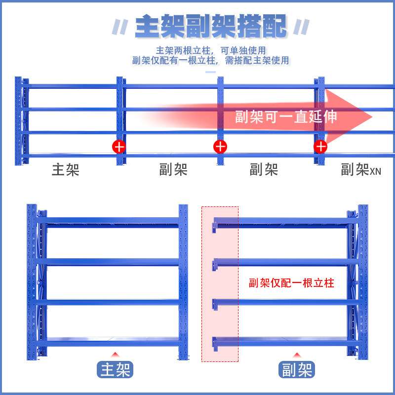 加厚置物架电商仓储架储物架超市重型多层仓储货物铁架子仓库货架